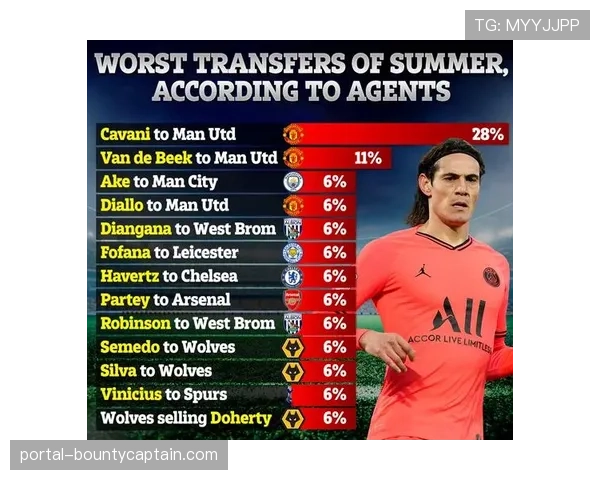 球衣销量排行出炉，克拉克、威尔逊、斯图尔特位居前三