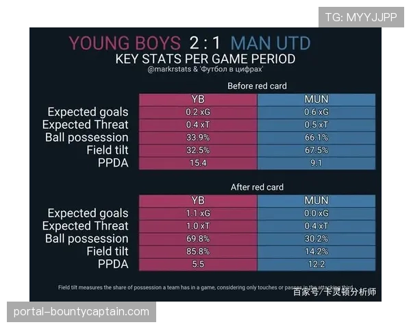 历史回顾：2010至今，欧冠冠军球队的高位压迫数据趋势演变图谱